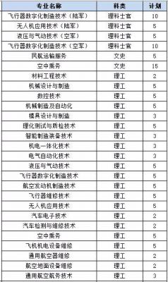 陕西航空职业学院代码（陕西航空职业学院代码查询）-图2