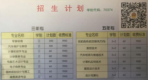 国防职业学院学费多少（国防职业学校）