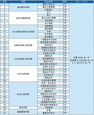 国防职业学院学费多少（国防职业学校）-图3