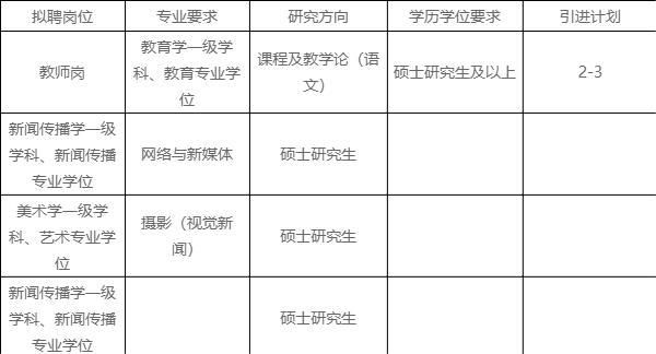 薛城的职业学院（薛城职业学院邮政超市招聘）-图3