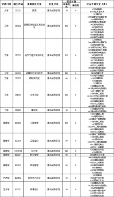 青岛技术职业学院专升本（青岛技术职业学院专升本对口学校）-图2