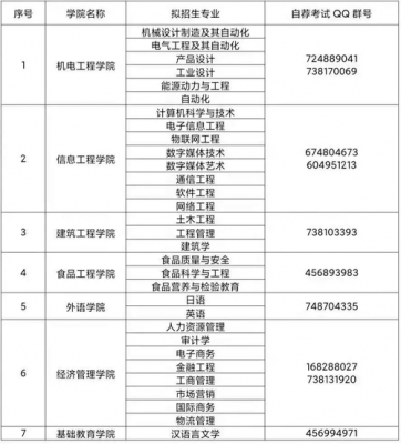 青岛技术职业学院专升本（青岛技术职业学院专升本对口学校）-图3