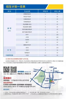 江苏省医药职业学院（江苏省医药职业学院2023年招生简章）-图2