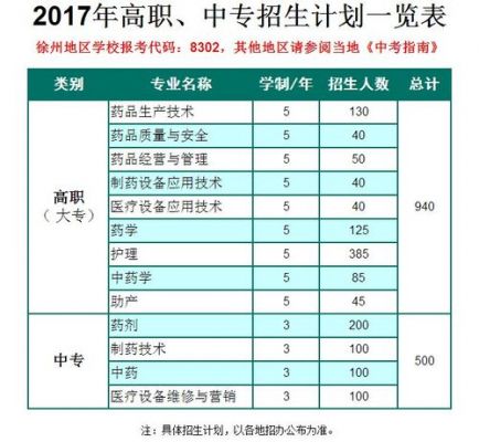 江苏省医药职业学院（江苏省医药职业学院2023年招生简章）-图3