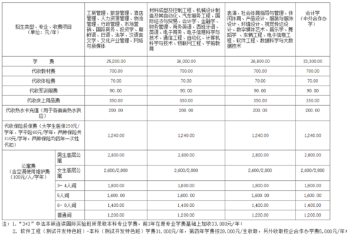 湖南涉外职业学院护理（湖南涉外学院一年学费多少）-图2