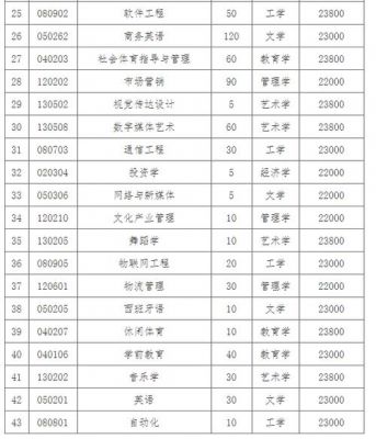 湖南涉外职业学院护理（湖南涉外学院一年学费多少）-图3