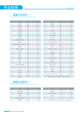 湖南涉外职业学院护理（湖南涉外学院一年学费多少）