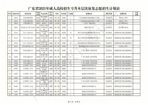 广东第二次补录的学校有哪些（广东今年还有二次补录吗?）-图2