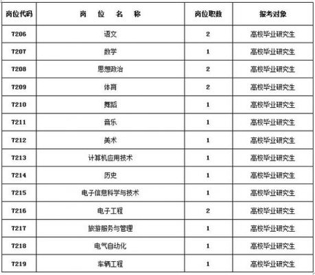 长沙航天学校学费（长沙航天学校学费多少2022）-图2