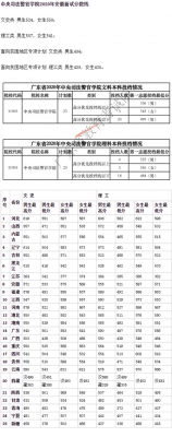 司法学校录取分数线（司法学校录取分数线2022）