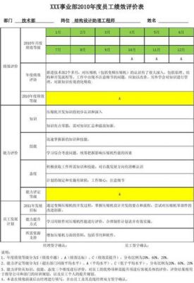 绩效反馈范文（绩效反馈评语）-图3