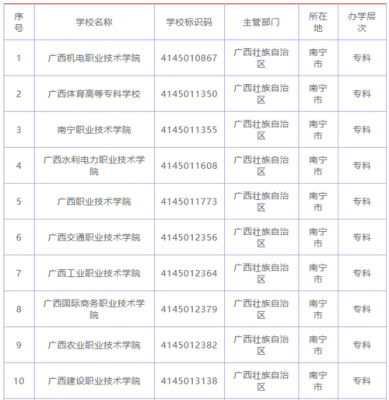 南宁大专学校哪个好（南宁大专学校排名前十）-图2