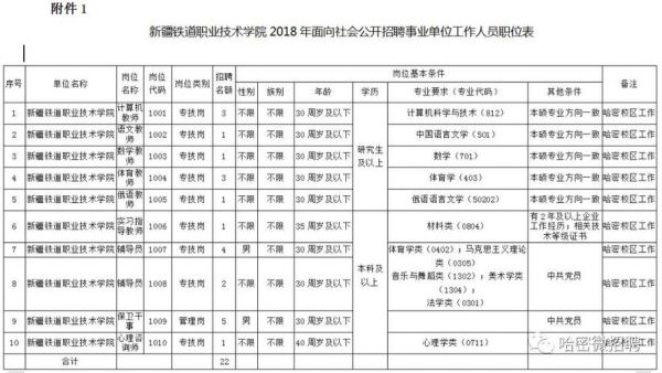 新疆铁道学校2018招生（新疆铁道学校2018招生条件）