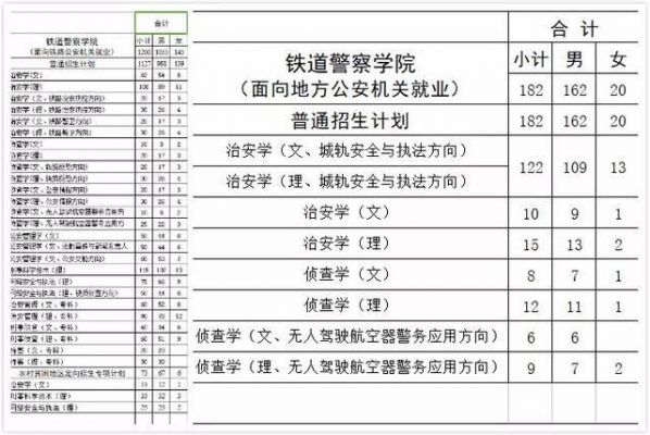 新疆铁道学校2018招生（新疆铁道学校2018招生条件）-图2