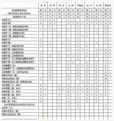 新疆铁道学校2018招生（新疆铁道学校2018招生条件）-图3