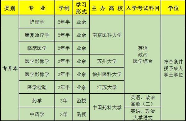 江苏医药职业学院影像技术（江苏医药职业技术学院专业介绍）