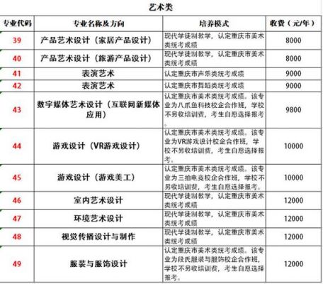 重庆艺术职业学院三加二（重庆艺术职业学院招生计划）