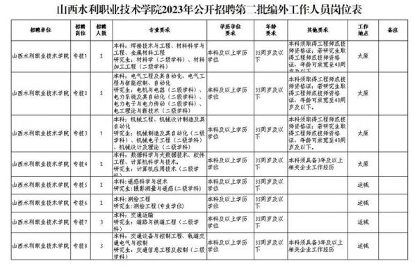 张店水利职业学院（张店水利职业学院招聘）-图2