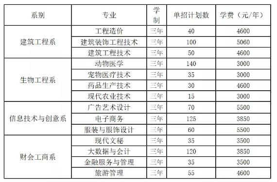 邵阳职业学院招生（邵阳职业学院招生电话）-图1