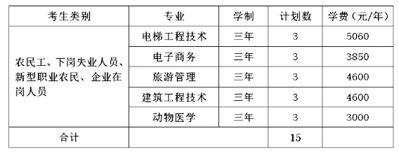 邵阳职业学院招生（邵阳职业学院招生电话）-图2