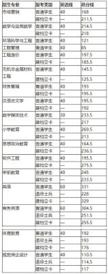 萍乡学校分数线（萍乡高考录取分数线2021）-图2