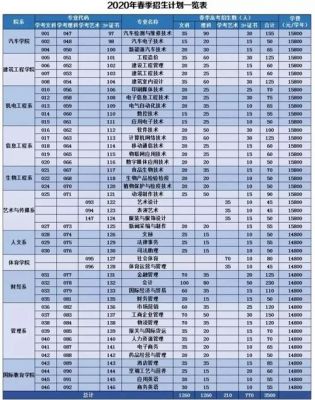 广东文理职业学院限制（广东文理职业学院全国招生吗）