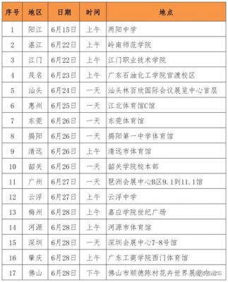 广东文理职业学院限制（广东文理职业学院全国招生吗）-图3