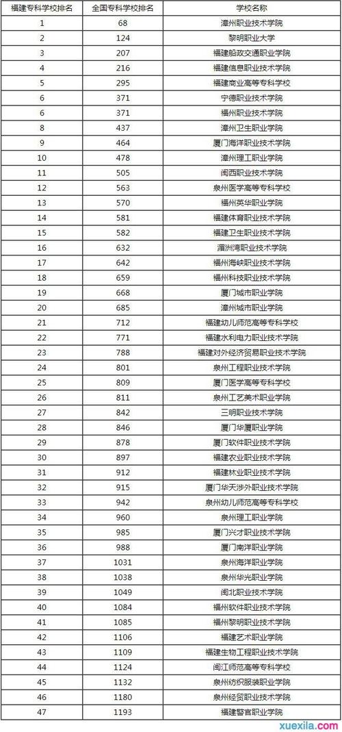 福建省最好专科学校（福建省最好专科大学排名）-图1