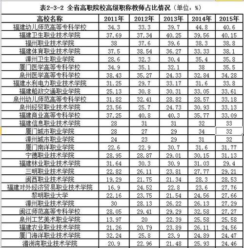 福建省最好专科学校（福建省最好专科大学排名）-图2