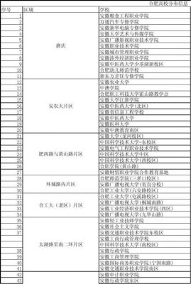 合肥工商职业学院在校人数（合肥工商职业学院在校人数有多少）