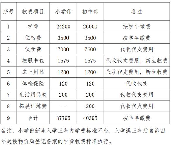 惠州外语学校学费多少（惠州外国语学校招生条件）-图2