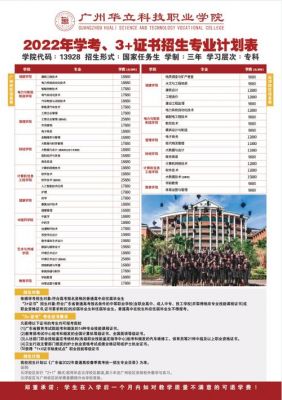 肇庆华立科技职业学院学费（肇庆华立技师学院）-图1