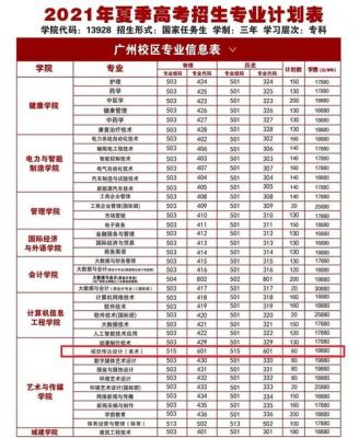 肇庆华立科技职业学院学费（肇庆华立技师学院）-图3