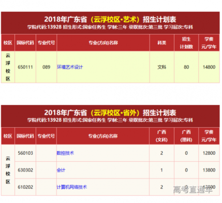 肇庆华立科技职业学院学费（肇庆华立技师学院）-图2