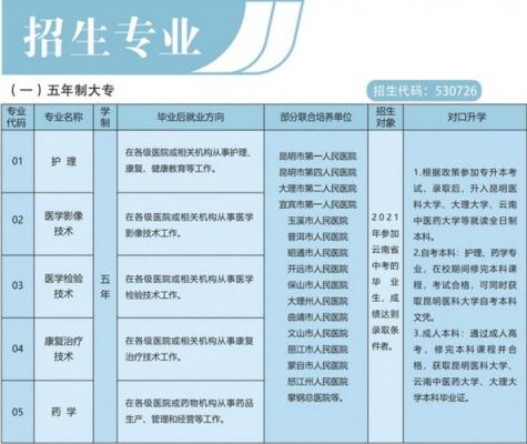 关于学医五年制学校有哪些的信息-图2