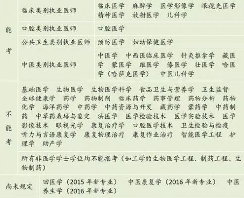 关于学医五年制学校有哪些的信息-图3