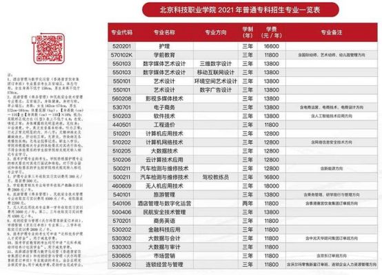 北京科技职业学院转学（北京科技职业学院转学政策）