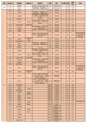 北京科技职业学院转学（北京科技职业学院转学政策）-图2