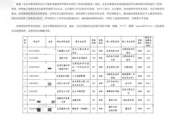 北京科技职业学院转学（北京科技职业学院转学政策）-图3