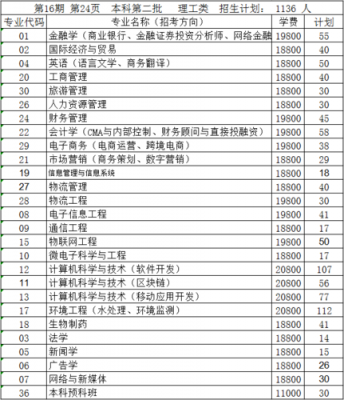 武汉工业职业学院地址邮编（武汉工业职业技术学院学校代码）-图2