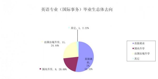 英语旅游翻译职业学院（旅游学院英语专业就业方向）-图2