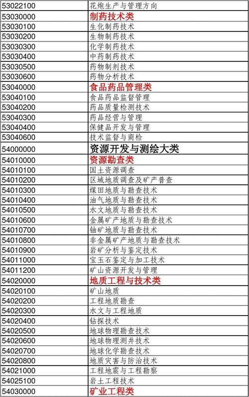 辽宁医药职业学院医药营销（辽宁医药职业学院医药营销专业代码）-图1