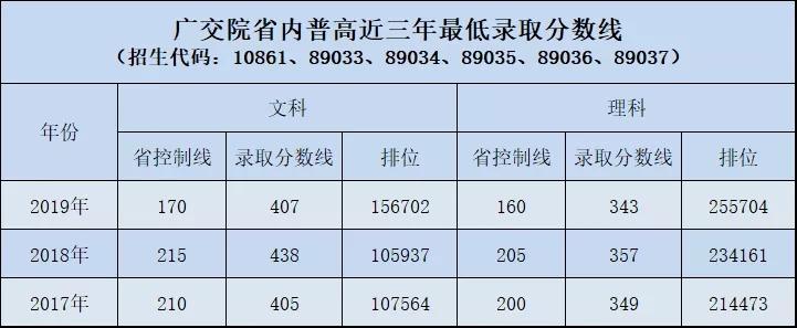 广东交通职业学院录取（广东交通职业技术学院录取线）-图3