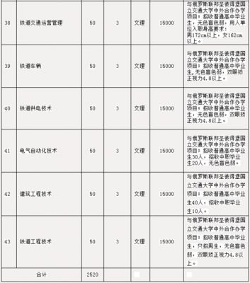 郑州铁路职业学院技术学（郑州铁路职业学院技术学院单招）