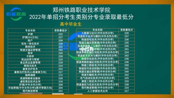 郑州铁路职业学院技术学（郑州铁路职业学院技术学院单招）-图2