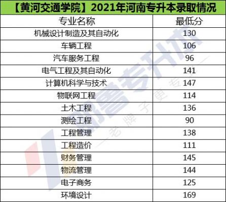 黄河交通职业学院分数线（黄河交通学院去年分数线）-图3