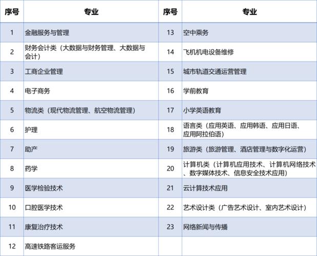 兰州外语职业学院报名时间（兰州外语职业技术学院招生简章）-图2