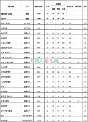 河南经贸职业学院一年学费（河南经贸职业学院一年学费大概多少）