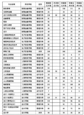 河南经贸职业学院一年学费（河南经贸职业学院一年学费大概多少）-图2