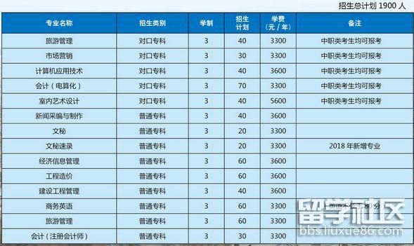 河南经贸职业学院一年学费（河南经贸职业学院一年学费大概多少）-图3